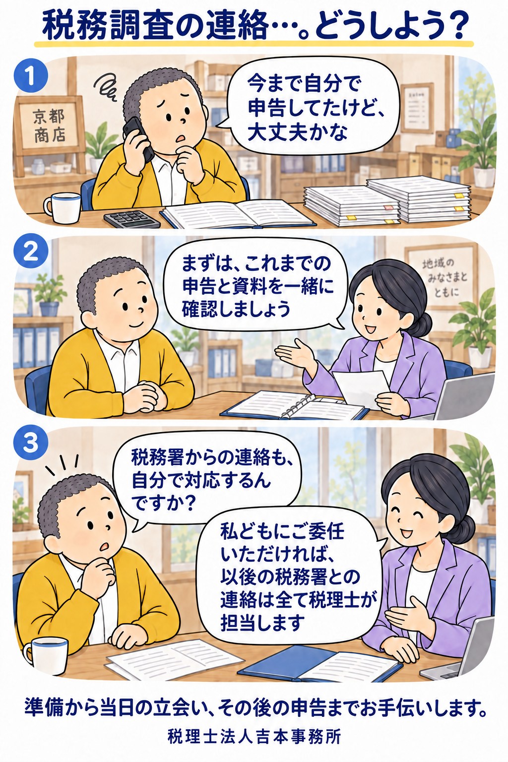 税務調査の連絡に不安を感じる事業主へ。税理士法人吉本事務所が準備から立会い、その後の申告まで支援します。ご委任後の税務署との連絡は全て税理士が担当します。